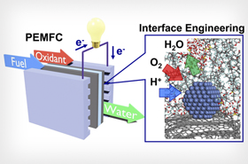 Efficient and Inexpensive Fuel-Cells in Sight