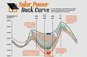 Duck Curve