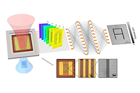 UCLA Engineers Develop Terahertz Imaging System Capable of Capturing Real-Time, 3D Multi-Spectral Images for the First Time