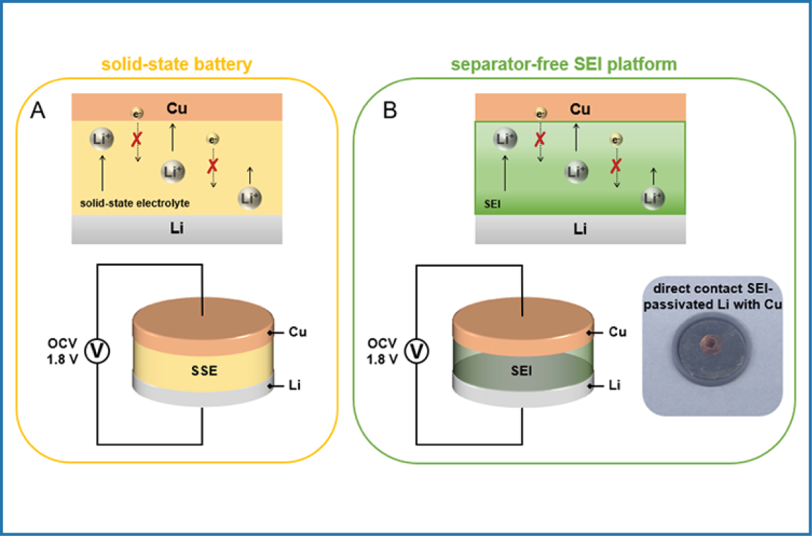 UCLA Chemical Engineers Develop Method to Quantify Overlooked Battery Component’s Performance