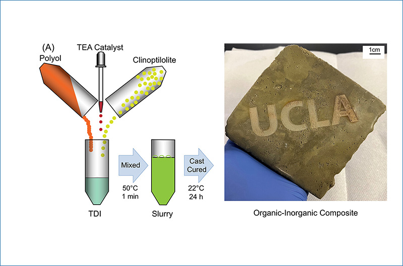 UCLA Researchers Create High-Strength Composites by Upcycling Polymer Foams