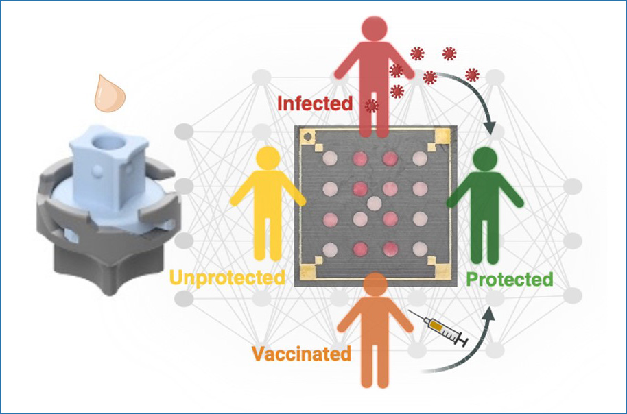 UCLA Researchers Develop Portable Serological Test for Rapid COVID-19 Immunity Monitoring 