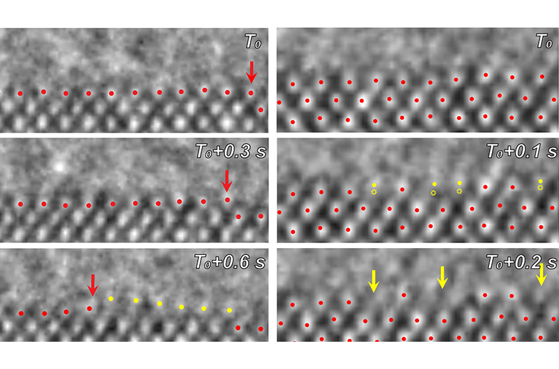 Atomic View of a Chemical Catalyst During Electrically Charged Reaction is a Scientific First 
