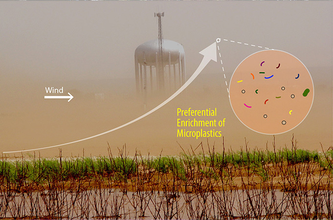 UCLA Engineers Find Wind Carries Higher Levels of Microplastics Than Previously Indicated