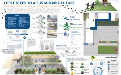 UCLA Students Take First Place in National EPA Stormwater Treatment Design Competition