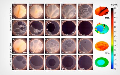 UCLA and UIC Researchers Discover Foam “Fizzics”