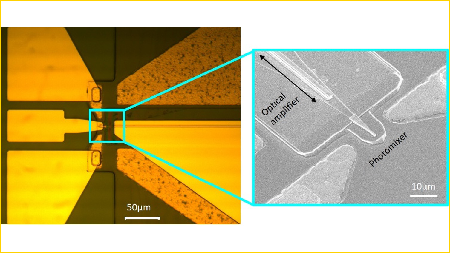 A chip-scale terahertz source leveraging gain-enhanced interband photomixing for high-efficiency terahertz signal generation