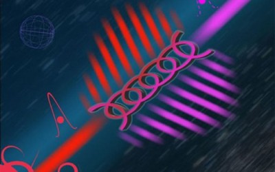 New Method of Quantum Entanglement Vastly Increases How Much Information Can Be Carried in a Photon