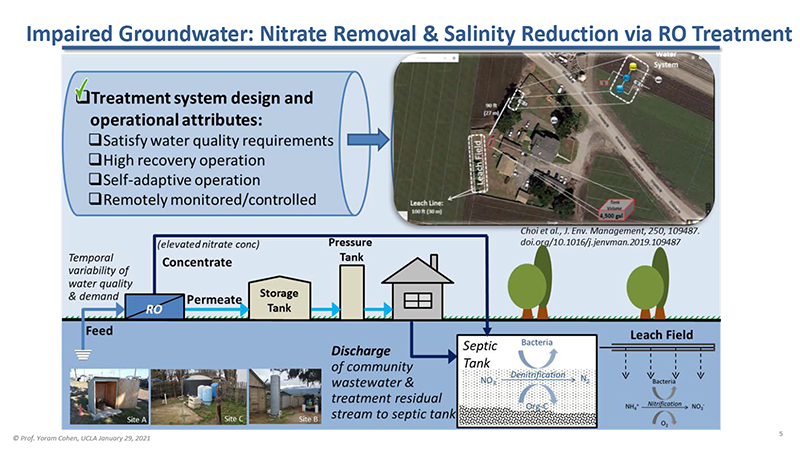 Impaired Groundwater: Nitrate Removal & Salinity Reduction via RO Treatment