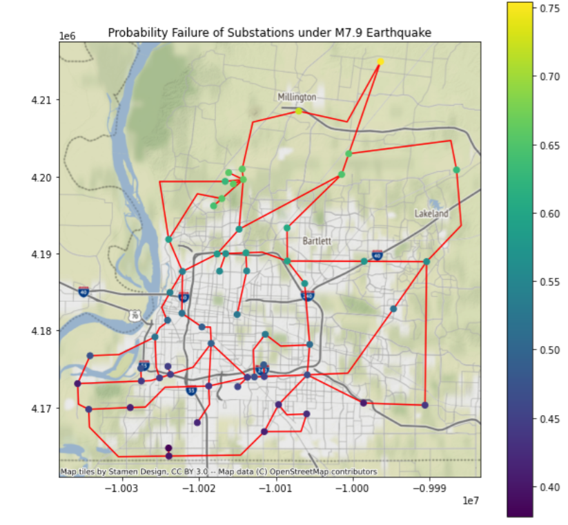 A graph showing the Probability Failure of Substations under M7.9 Earthquake