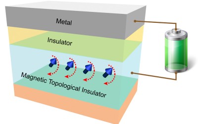 Ultra-Efficient Switching Induced by Electric Field in a Magnetic Topological Insulator