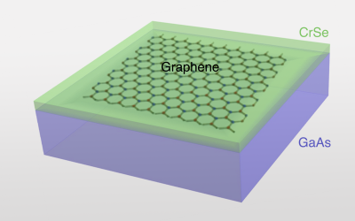 UCLA Engineers Magnetize Graphene with Thin Film