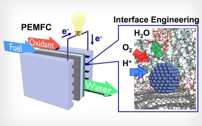 UCLA-Led Research Shows Efficient and Inexpensive Fuel-Cells in Sight