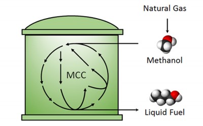 New Method for Methanol Processing Could Reduce Carbon Dioxide Emissions