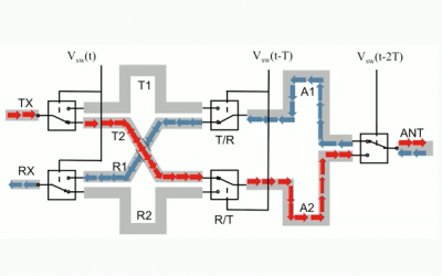 Design for new electromagnetic wave router offers unlimited bandwidth
