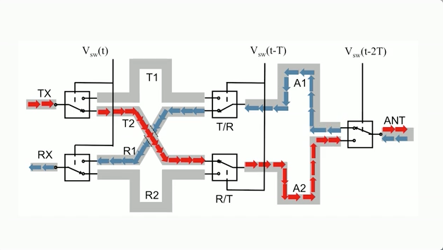 Radio Wave Pattern Router Design for new electromagnetic wave router offers unlimited bandwidth ...